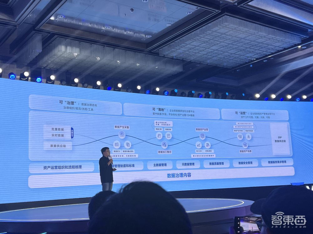 大模型卷起數(shù)據(jù)飛輪！火山引擎數(shù)智平臺(tái)推出AI助手，對(duì)話火山引擎總裁譚待