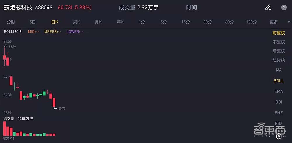 A股芯片造富记：4个月捧出近20位亿级富翁