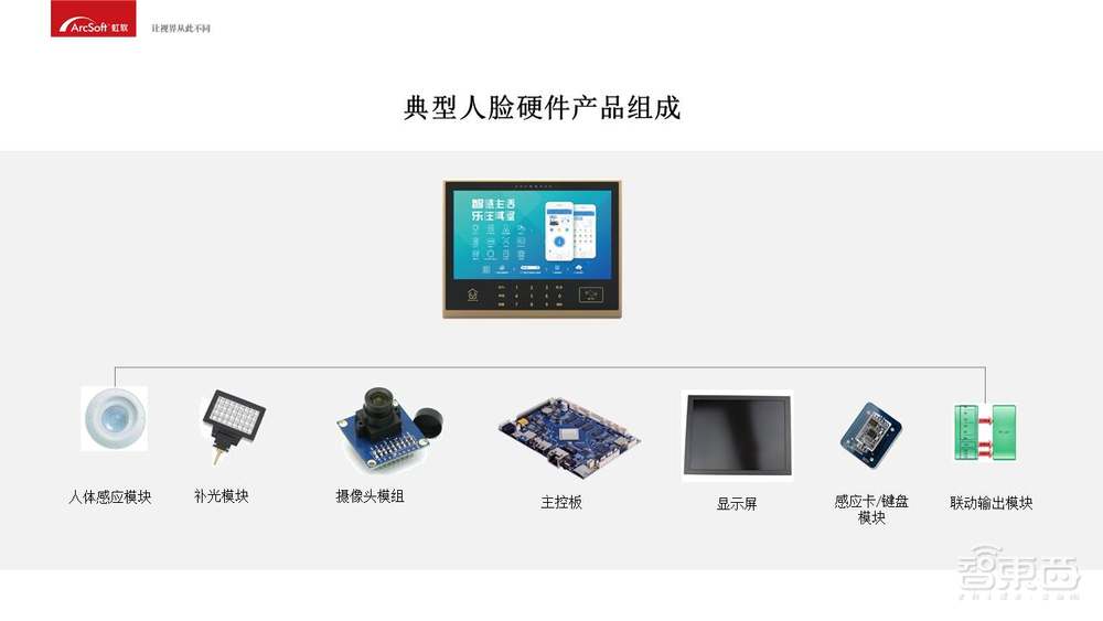 入门必备！人脸识别商业化应用开发指南