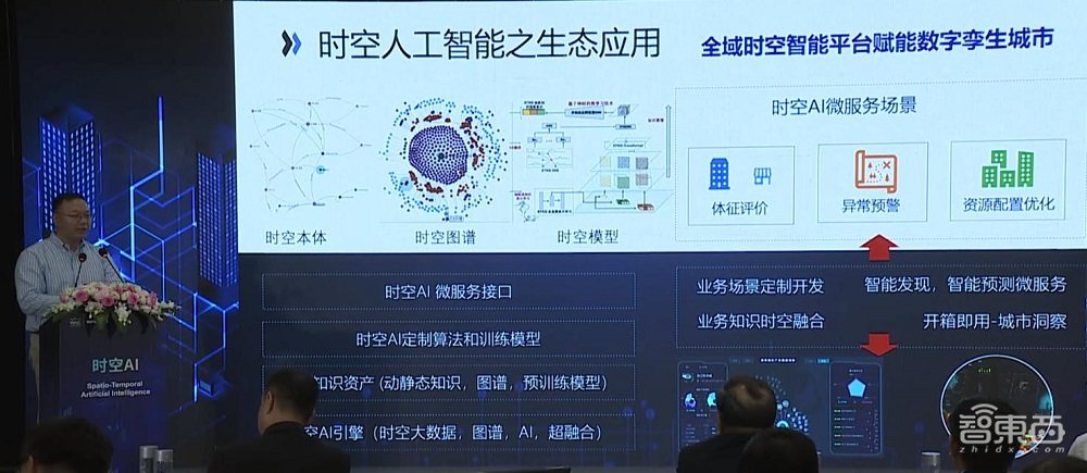 同济大学王昊奋：时空AI到底是什么，能与数字孪生擦出怎样的火花？