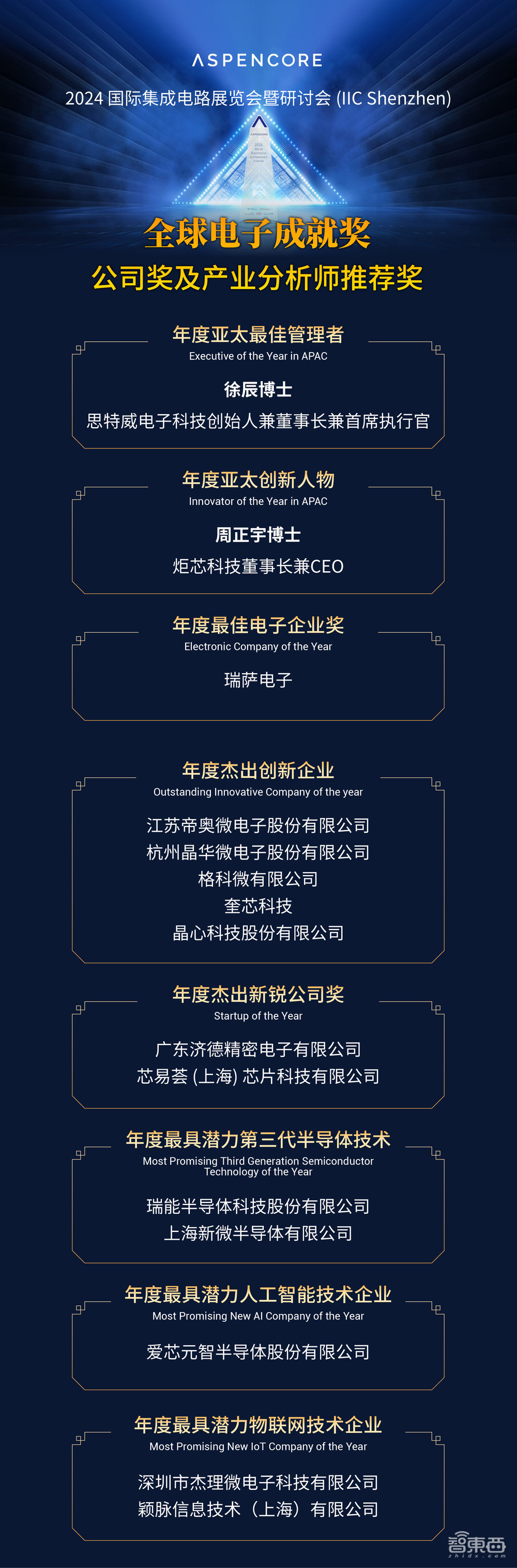 聚力创“芯”,共享“芯”机遇:国际集成电路展览会暨研讨会盛大开幕 ,“全球电子成就奖”隆重揭晓