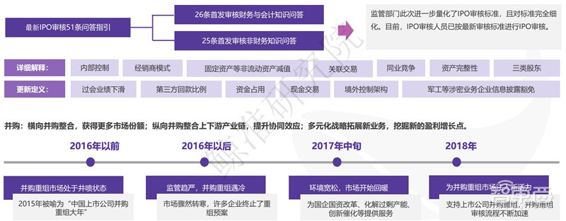 中国创投2018:告别非理性繁荣,这五大行业最坚挺【附下载】| 智东西内参