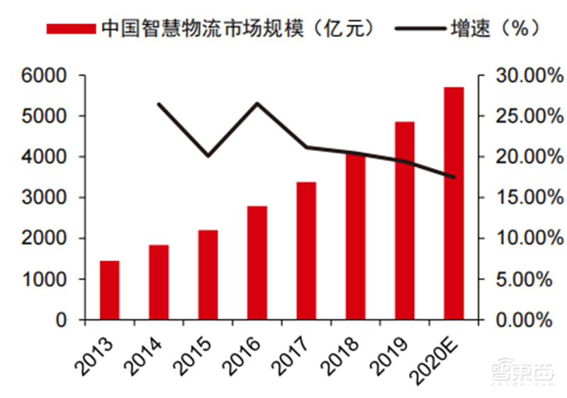 深度报告:大模型驱动 AI 全面提速!黄金十年开启 | 智东西内参
