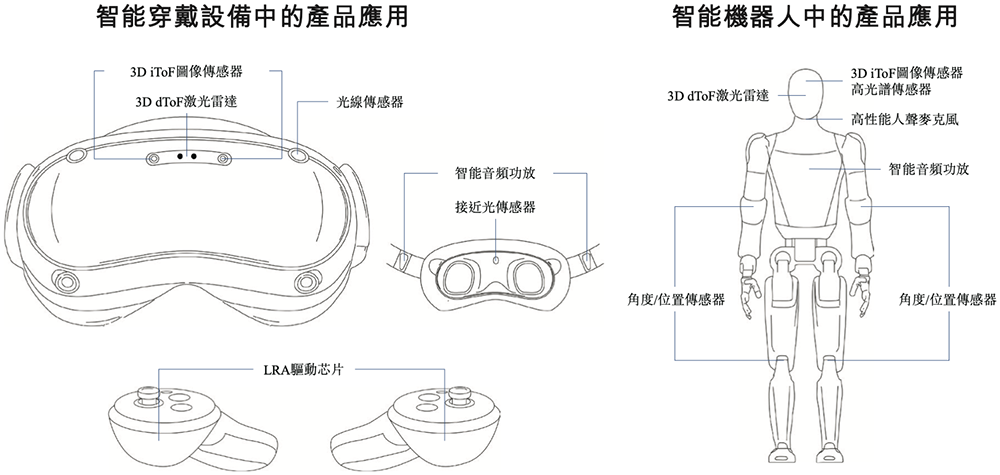 OPPO华为小米字节押注,湖北智能芯片公司冲刺港交所