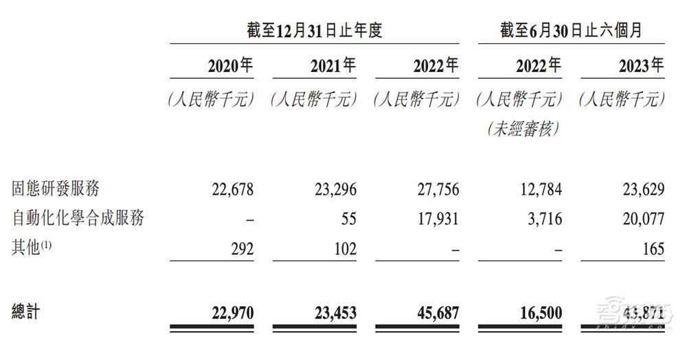 估值6年涨1687倍,腾讯谷歌入股,自研大模型,深圳独角兽赴港IPO!