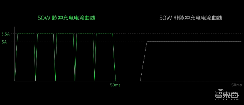 OPPO充电“黑科技”上线，20分钟充满电，“旺旺仙贝”充电器有50W