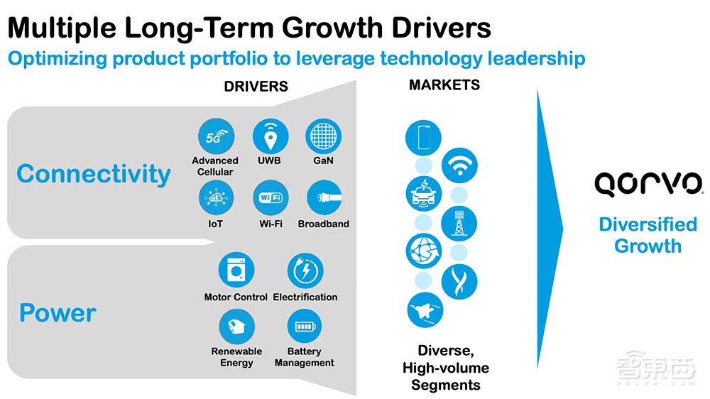 射频芯片巨头换道进击：助攻Matter打破生态壁垒，UWB市占率高达70%