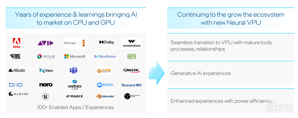 轻薄本跑Stable Diffusion 20秒出图?英特尔用VPU解决AI算力瓶颈
