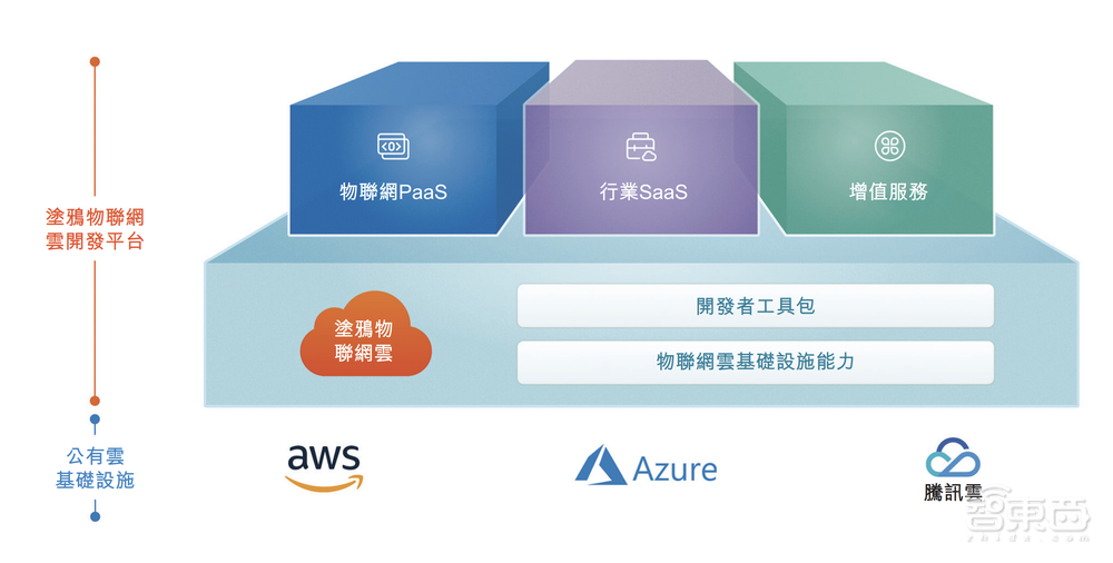 美股市值缩水近9成后，“全球IoT云平台第一股”回港上市