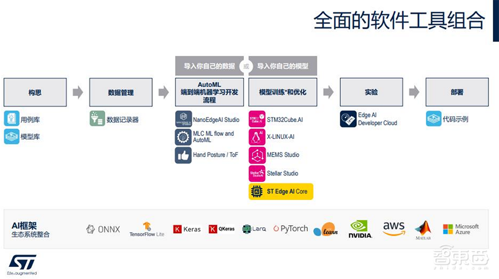 破解边缘AI硬件与软件挑战，意法半导体解读三大创新要点