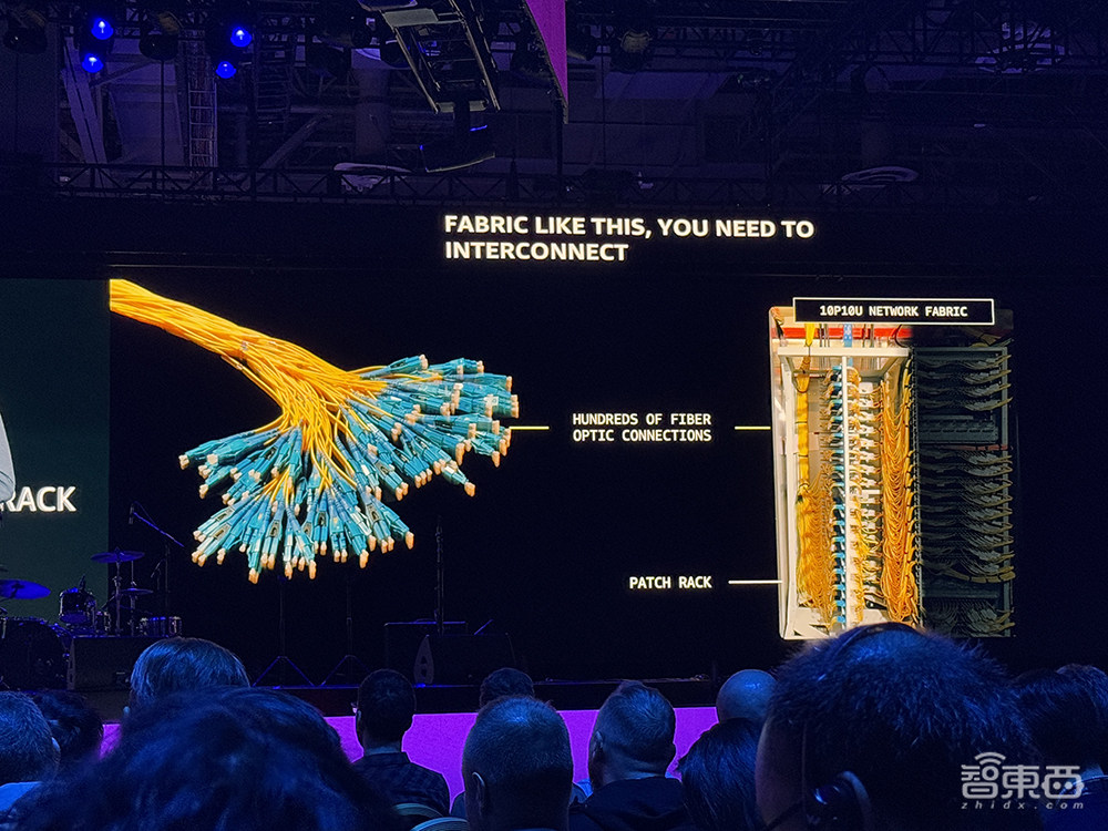 亞馬遜云科技最強AI硬件猛獸背后，工程細節(jié)詳細解讀