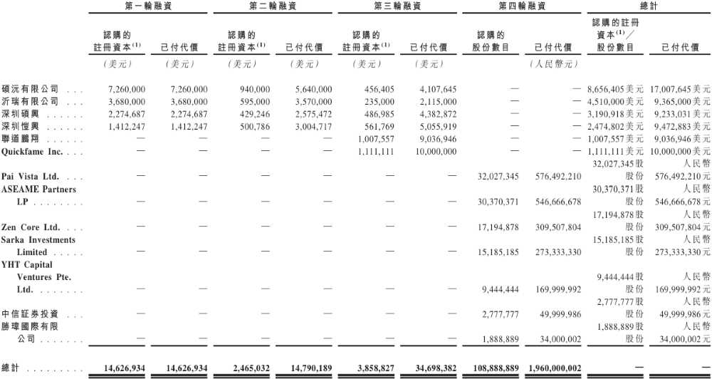 深圳半导体载板大厂冲刺港交所！实现2nm技术突破，被AI算力带飞
