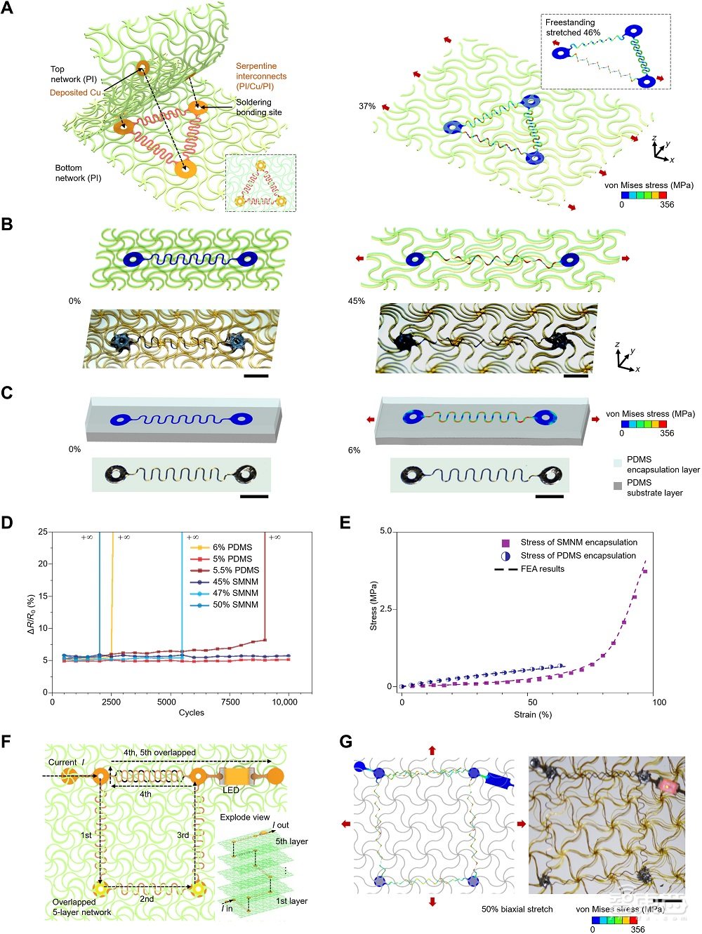 隔空操作电脑!清华团队电子皮肤成果登Science子刊封面
