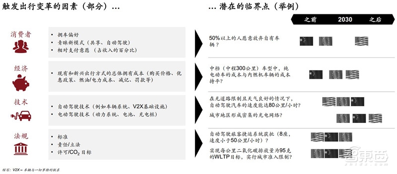 电车销量超油车！中国远超欧洲：普华永道2030出行市场报告【附下载】| 智东西内参