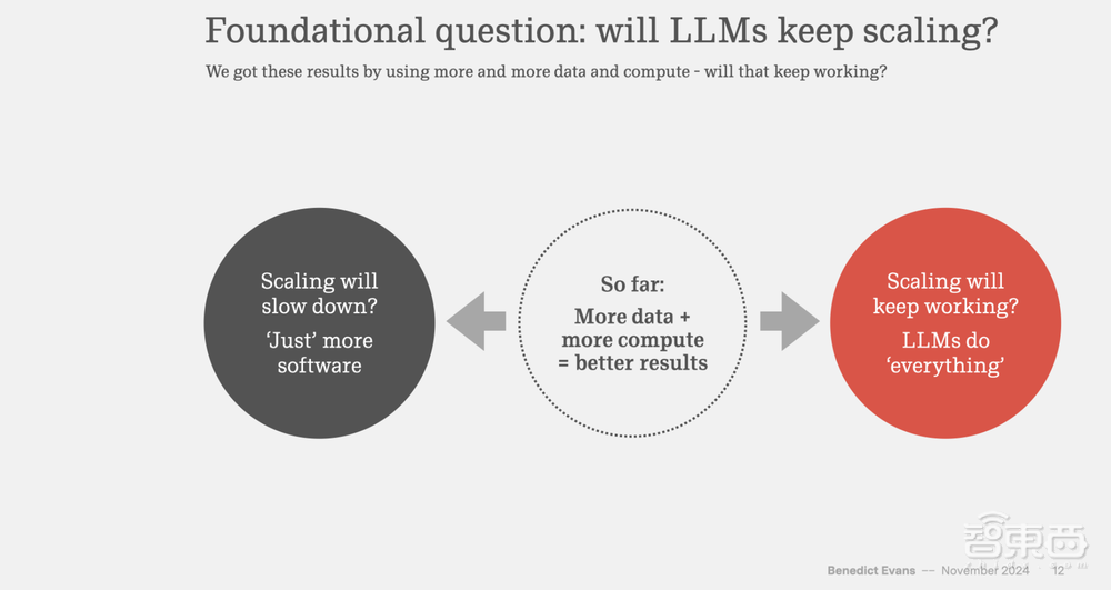 a16z前合伙人重磅演讲:企业FOMO情绪严重,未来AI模型将以周为速度迭代