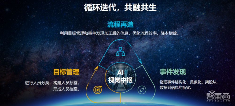 紫光华智AI视觉中枢解读:四大技术战略,直击AI落地三大痛点