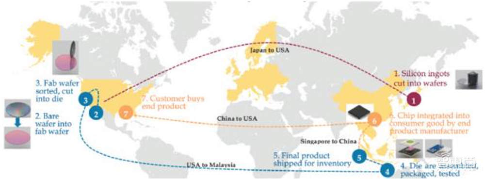 芯片供应链风险全解读!美国白宫发250页重磅报告