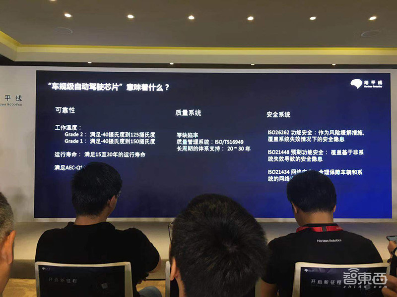 地平线车规级AI芯片量产发布!路线图全公开,第三代要吊打特斯拉