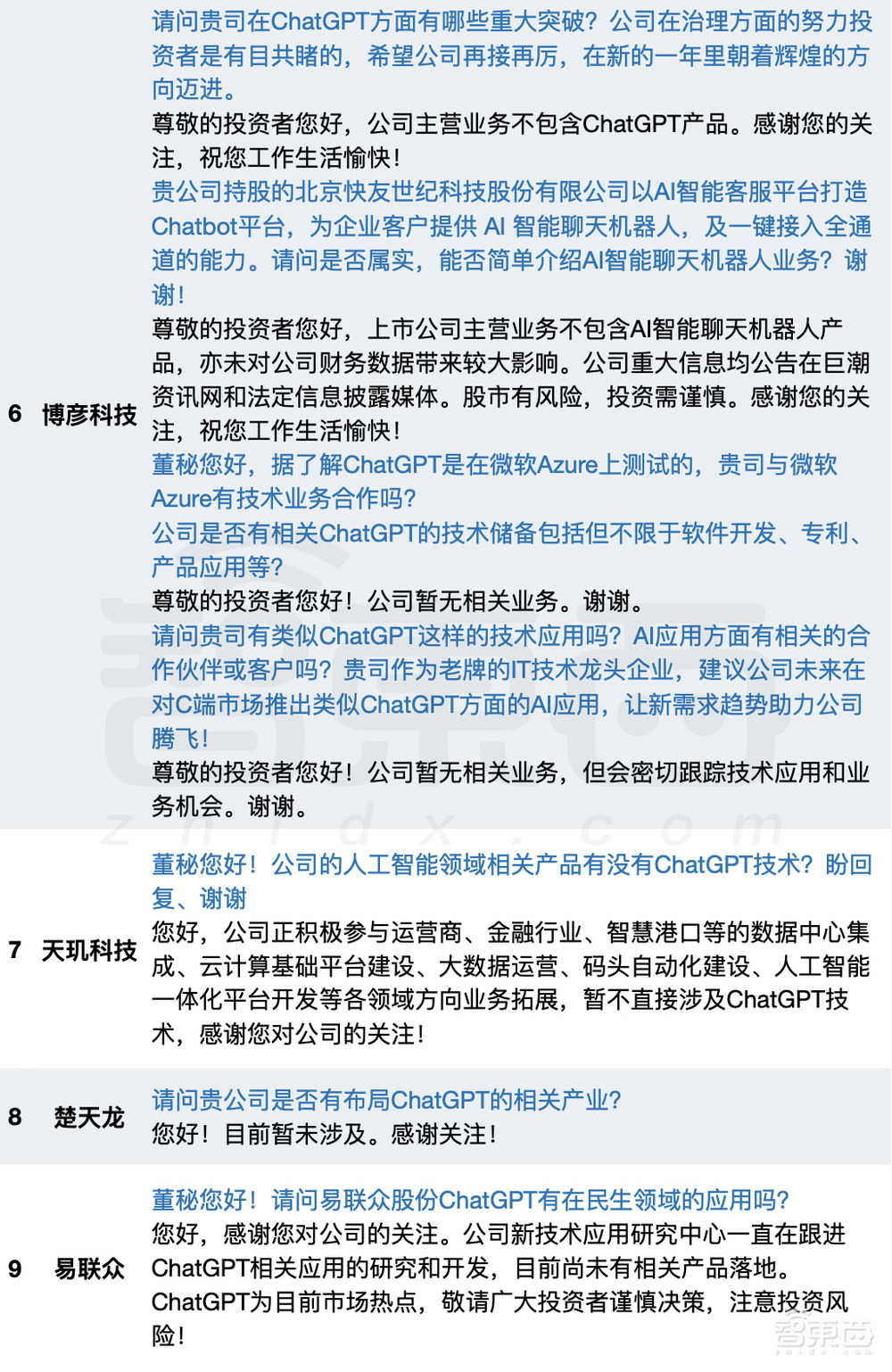 撕开94家ChatGPT概念股真面目！