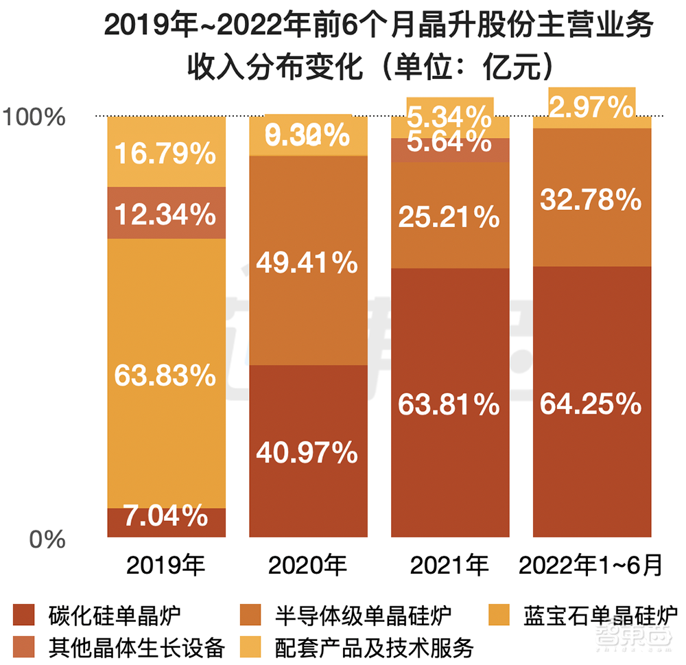 南京冲出一个半导体设备IPO！大硅片龙头参投，股价涨超38%