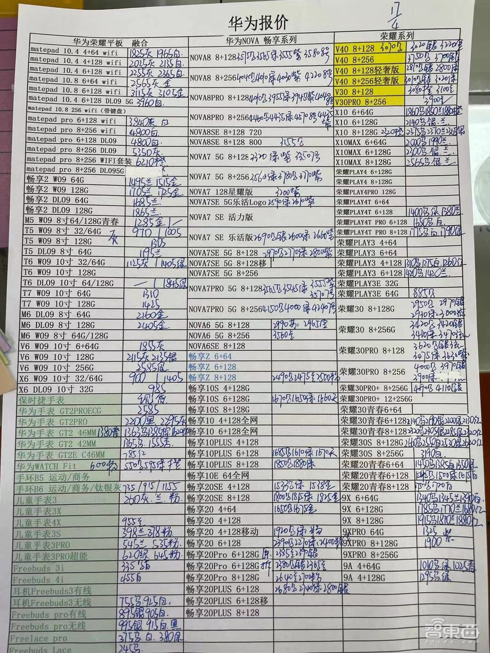 荣耀立身150天:还在黎明前的黑暗