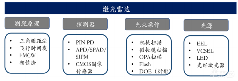 自动驾驶带火激光雷达!出货量十年翻百倍,华为、大疆杀入