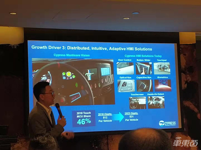 半导体公司赛普拉斯入局汽车圈 将为车企提供全套方案