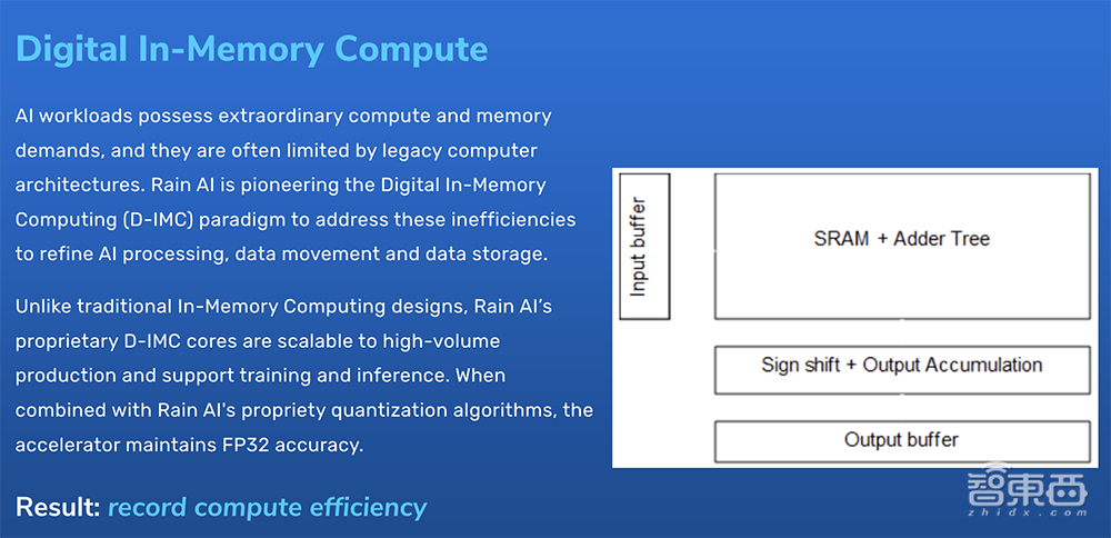 12家AI芯片创企,盯上大模型生意