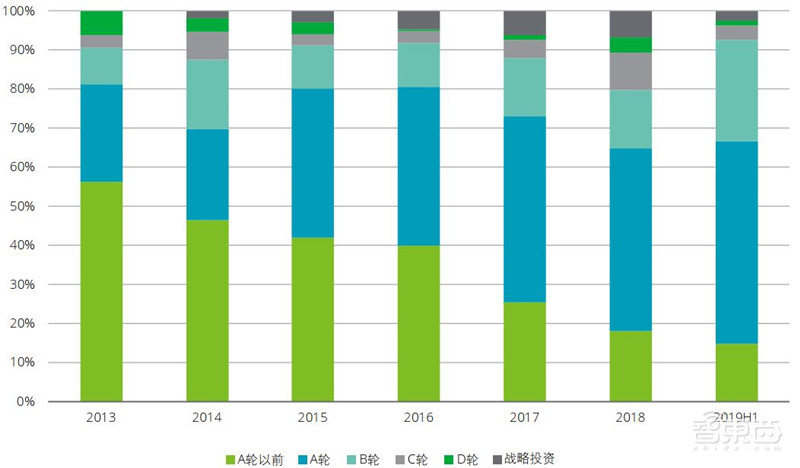 德勤全球AI发展白皮书出炉!八大新趋势,三个关键技术一文扫尽【附下载】| 智东西内参