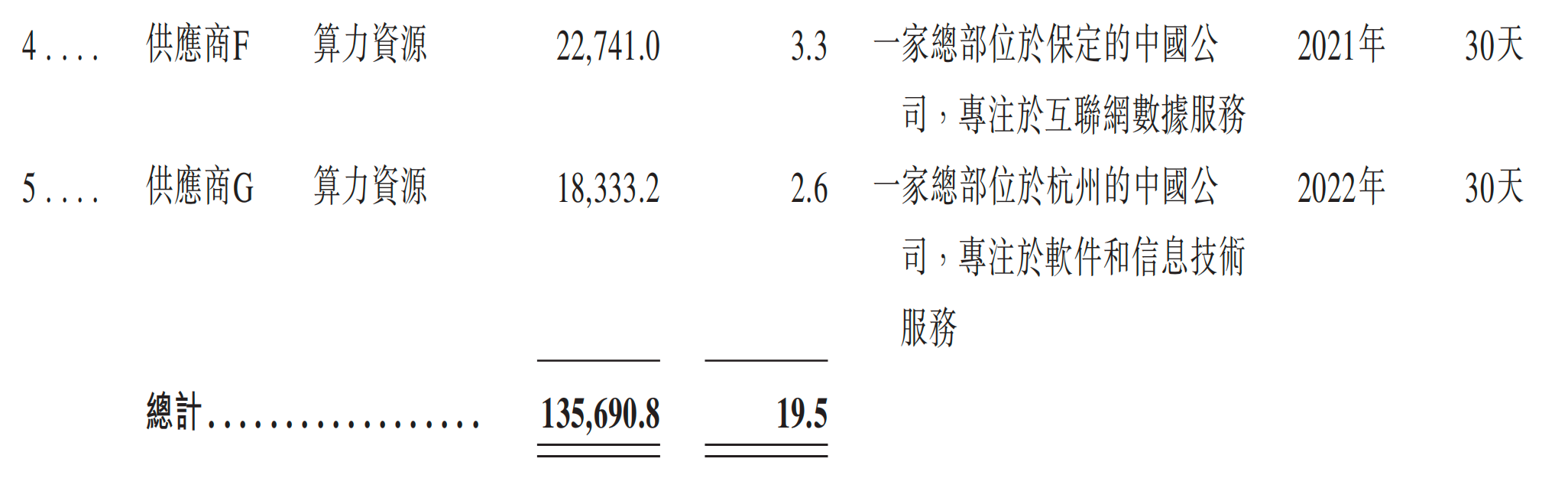 元气森林创始人投的AI云厂商,冲刺IPO!