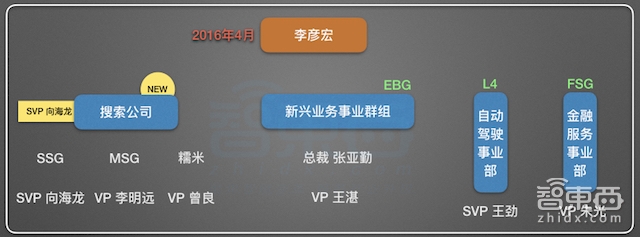 特写:百度大清洗!