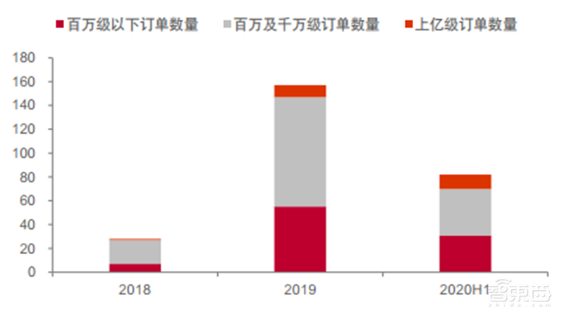 揭秘爆发中的智慧灯杆行业,智慧城市新入口,五千亿市场空间【附下载】| 智东西内参