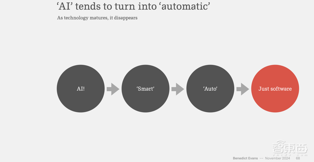 a16z前合伙人重磅演讲:企业FOMO情绪严重,未来AI模型将以周为速度迭代