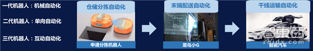 刘强东马云正面杠 新零售时代智慧物流平台战打响【附下载】| 智东西内参
