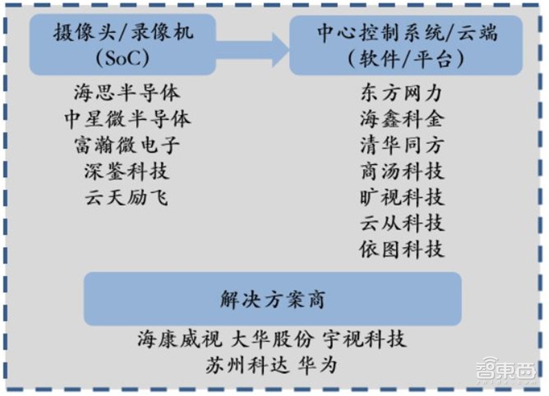 中国安防行业十年报告：产值增涨四倍！双巨头全球称雄【附下载】| 智东西内参