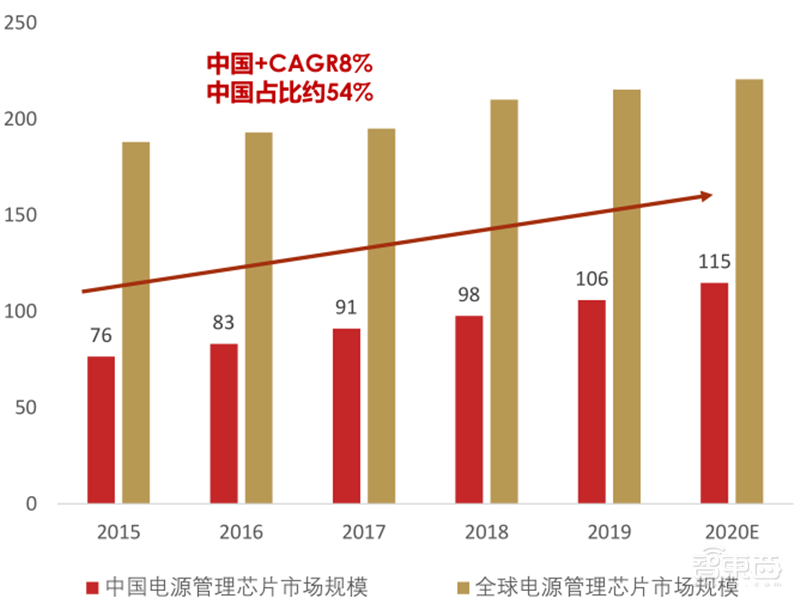复盘万亿家电大国的芯片蓝海,六大类芯片国产替代进行时 | 智东西内参