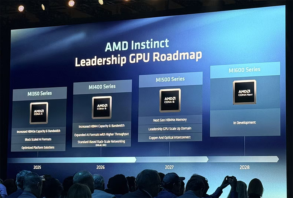 全球首颗2nm GPU来了!苏姿丰甩出“最强AI机架”,CPU性能干翻英伟达