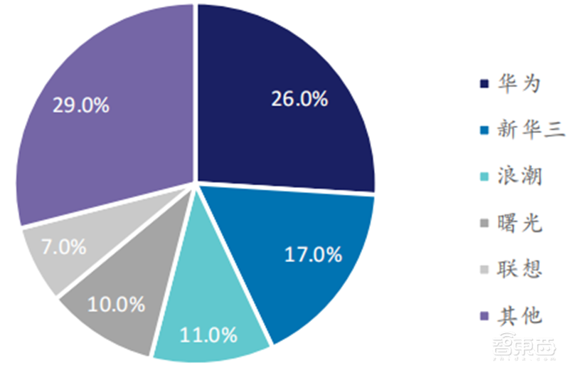 244页云计算蓝皮书,9大趋势7个细分行业一文看懂 | 智东西内参