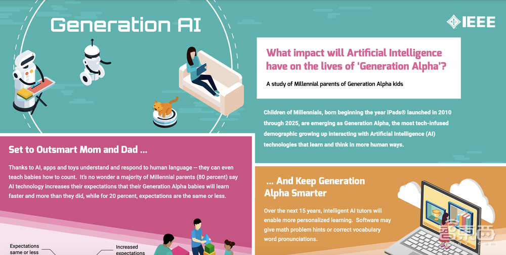 人工智能从娃娃抓起!中国家长最上心,美国垫底