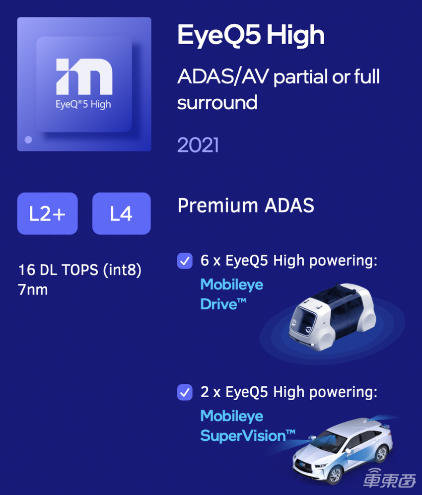 宝马如何搞定L3?先测了7亿公里