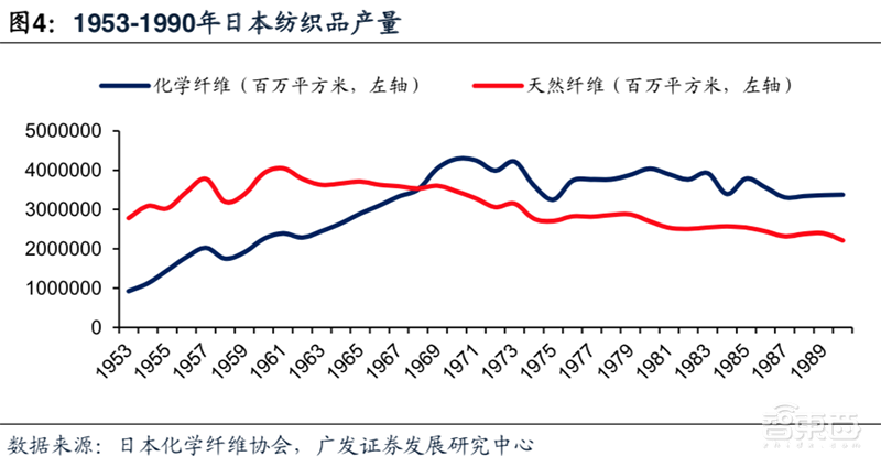 日美5次贸易摩擦启示:横跨40年,涉及钢铁/汽车/半导体【附下载】| 智东西内参