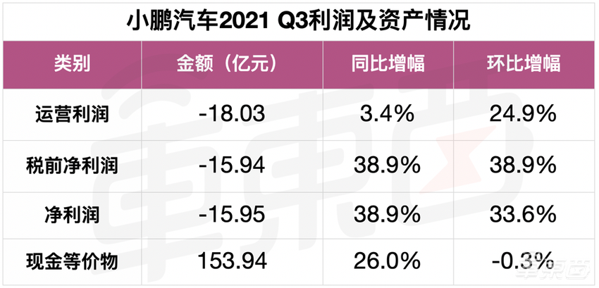 官宣!小鹏要搞无人出租车,明年落地广州