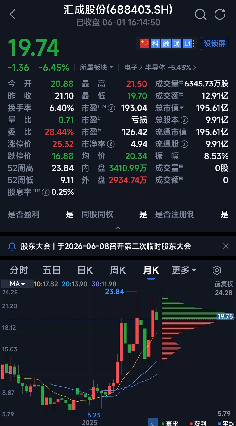 全国第二！安徽显示驱动芯片封测龙头赴港上市