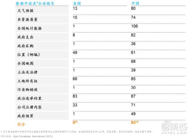 麦肯锡中国人工智能报告 直面三座大山【附下载】|智东西内参
