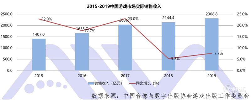 数字人正走进现实！AI大脑+高颜值，白皮书看懂四大关键技术五大应用 | 智东西内参