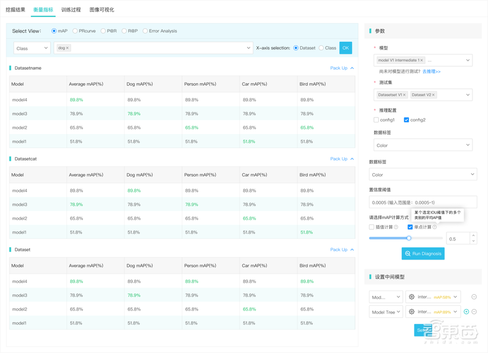 开放免费算法、升级一键部署，YMIR开源AI平台再升级！大降人力成本