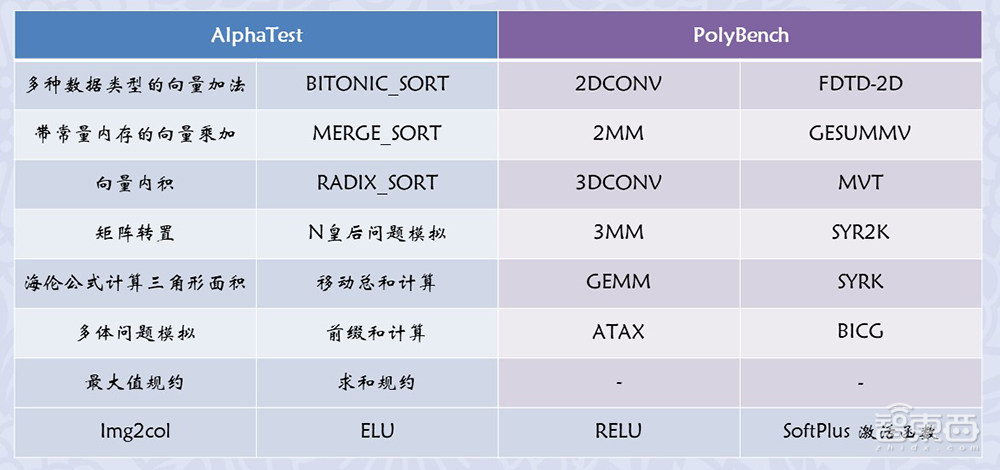 上海交大梁晓峣：疯狂的大模型时代，开源GPGPU平台为国产AI芯片企业谋出路丨GACS 2023