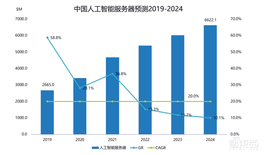 中国AI算力占全球三成！IDC 最新报告解读，算力仍是AI发展最强推力