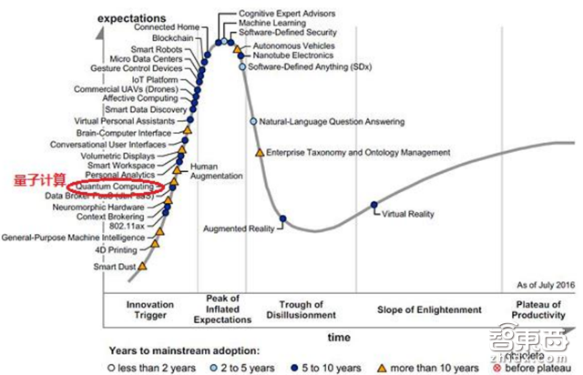 波士顿咨询量子计算重磅报告:2030年将爆发|智东西内参