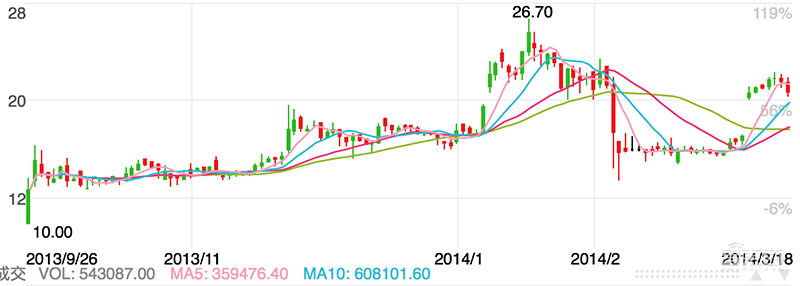 净利润暴涨221倍，两次创业成功，澜起科技冲击科创板芯片第一股